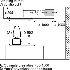 DIZ1JC5C6 Clean Air Plus recirculatieset, standaard uitrusting Roestvrij staal