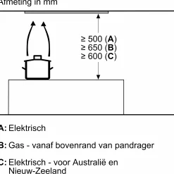 Serie 6 Afzuigunit 86 cm Roestvrij staal