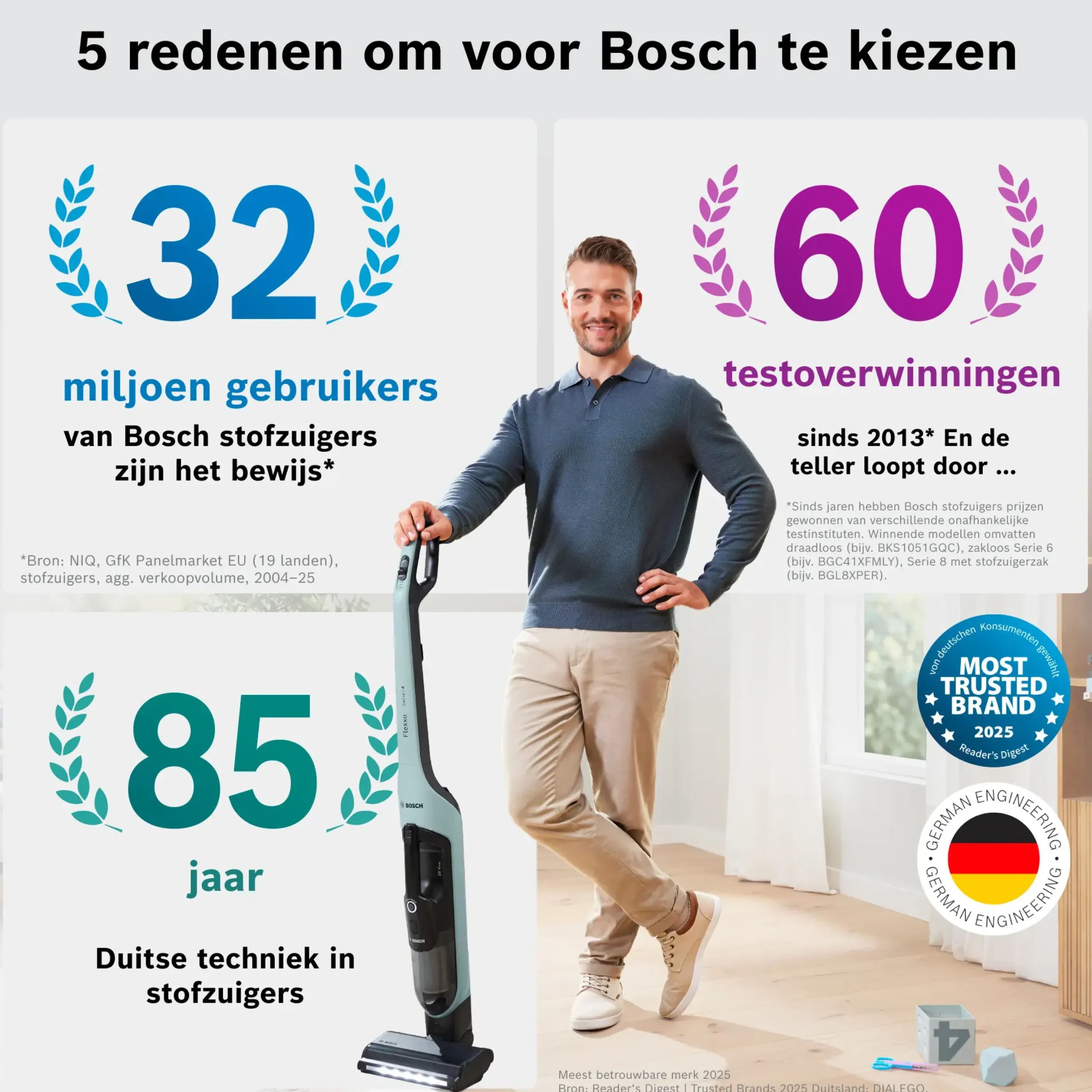 Serie 4 Draadloze steelstofzuiger Flexxo 28 Vmax Blauw