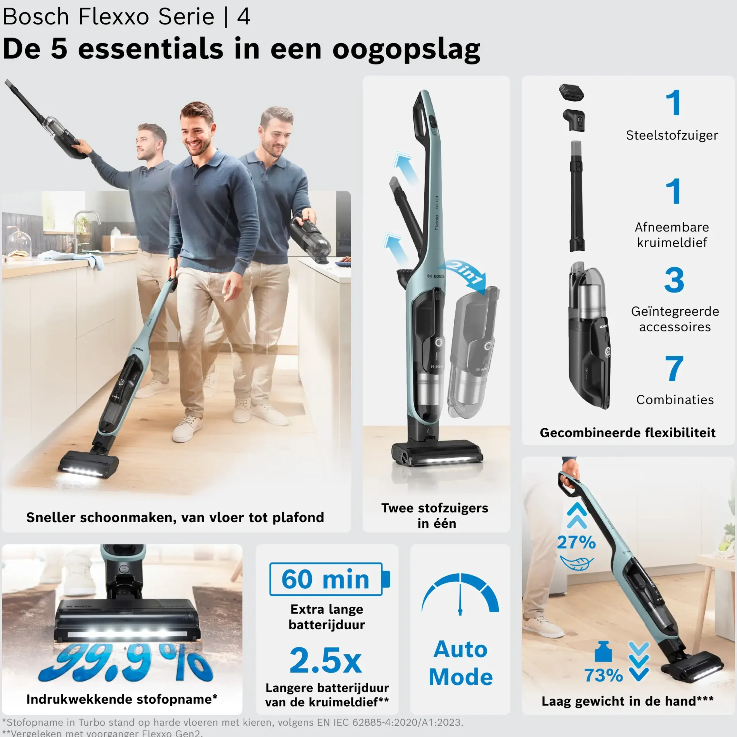 Serie 4 Draadloze steelstofzuiger Flexxo 28 Vmax Blauw