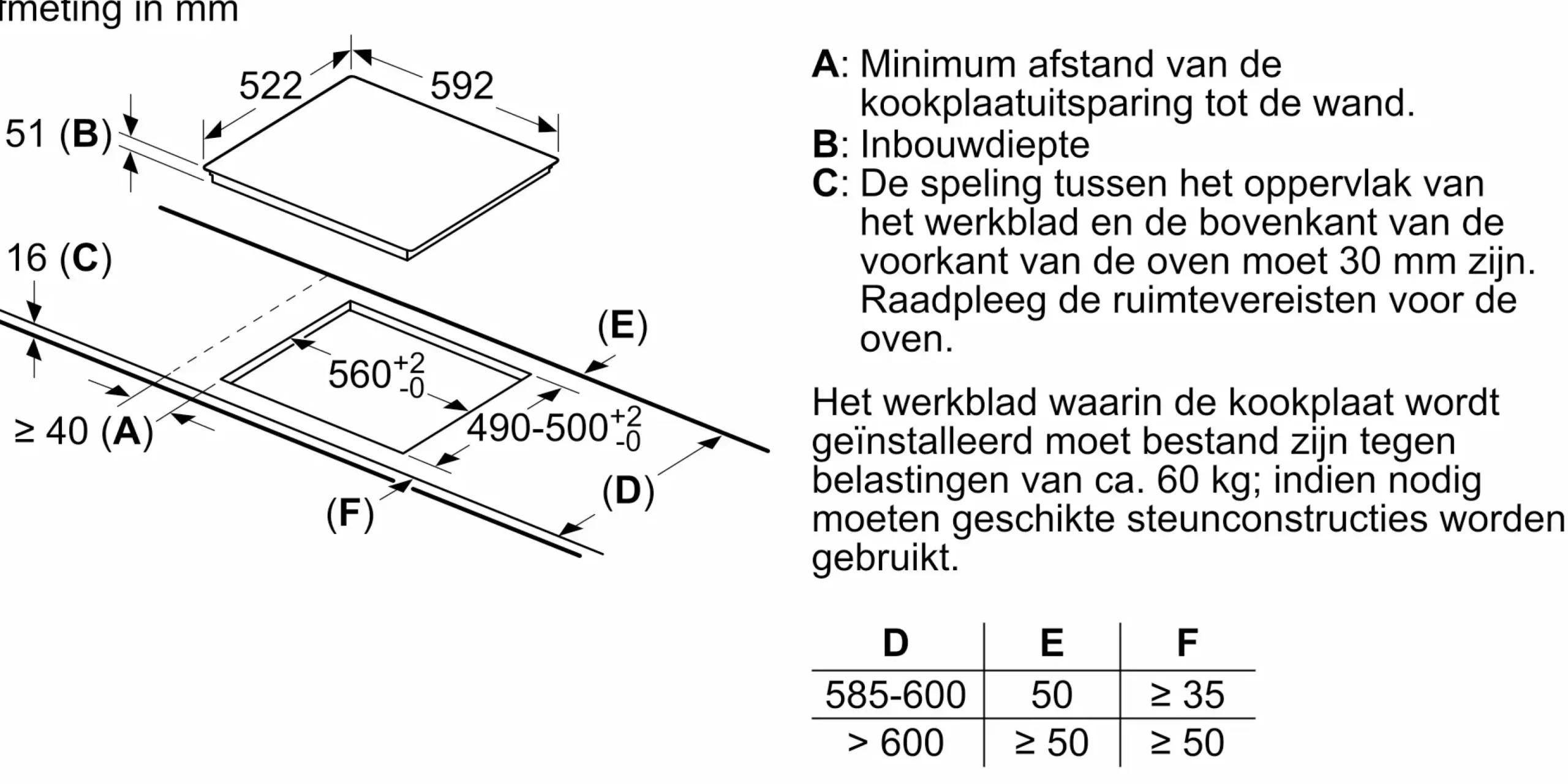 Serie 2 Inductiekookplaat 60 cm opbouwmontage zonder rand