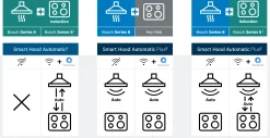 Serie 6 Inductiekookplaat 80 cm opbouwmontage met rand