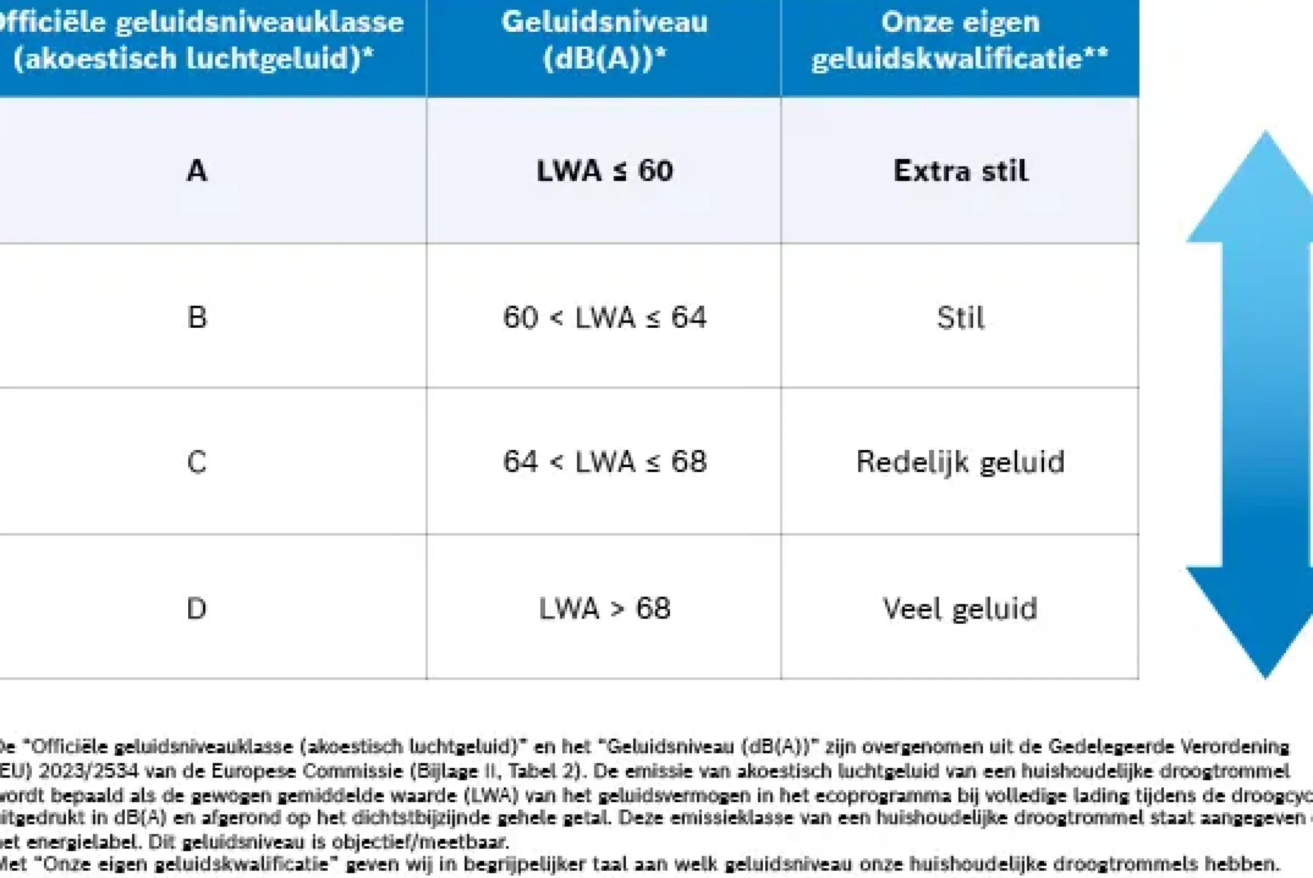 Serie 8 Warmtepompdroger 9 kg